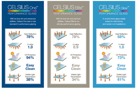 3 celsius compared