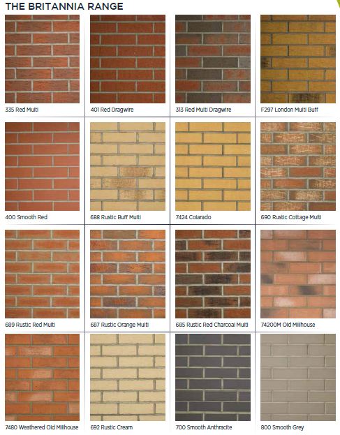 Brick Chart